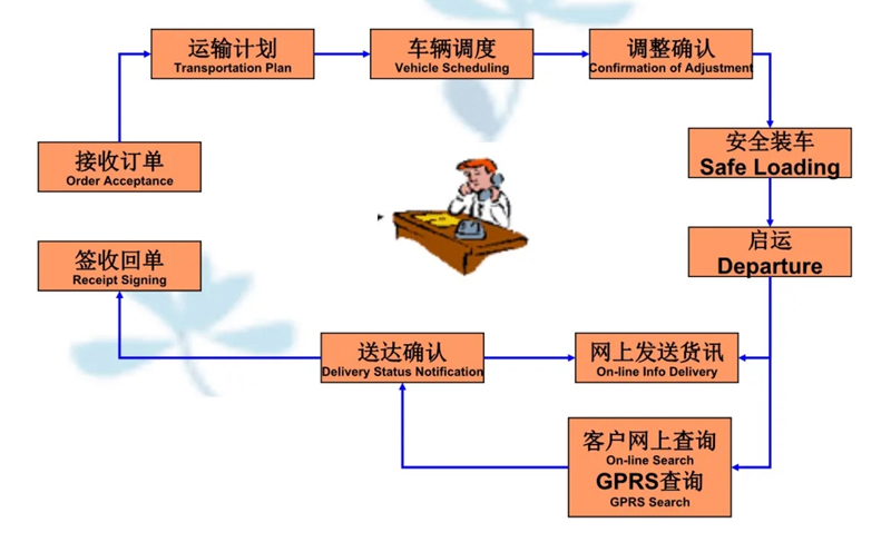 苏州到颍上搬家公司-苏州到颍上长途搬家公司